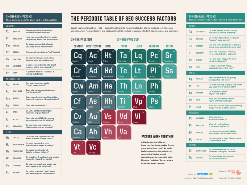 Why a Digital Marketing Consultant Could Benefit You