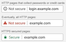 https security